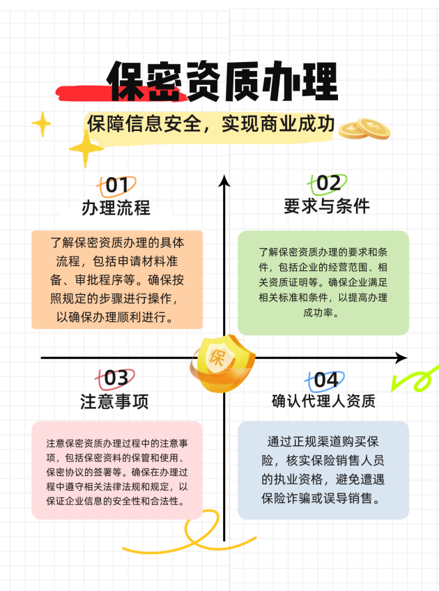 菏泽保密资质办理的流程、要求与注意事项有哪些