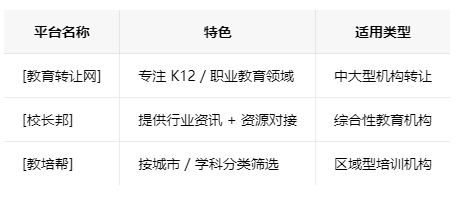 菏泽学校类的教育培训机构转让注意事项、哪里有渠道，一般的转让价格是多少